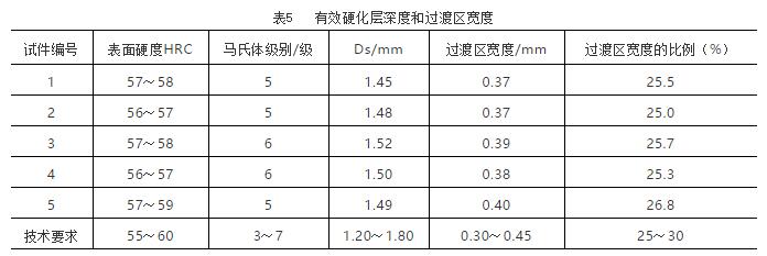1739069371 473 Cnc Knowledge Application Of New Coolant From The Extinction In 1739069371 473 CNC Knowledge Application of new coolant from the extinction in