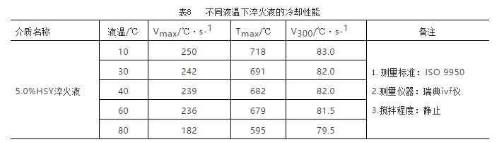 1739069372 248 Cnc Knowledge Application Of New Coolant From The Extinction In 1739069372 248 CNC Knowledge Application of new coolant from the extinction in