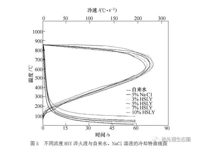 1739069372 336 Cnc Knowledge Application Of New Coolant From The Extinction In 1739069372 336 CNC Knowledge Application of new coolant from the extinction in