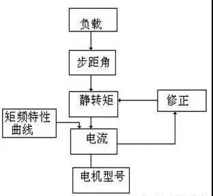 1739106281 545 CNC Knowledge Detailed explanation of the three key control points