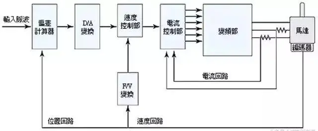 cnc knowledge: detailed explanation of the three key control points