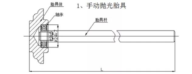 1739109955 579 CNC Knowledge Basic knowledge of the tools and design of