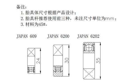 1739109956 725 CNC Knowledge Basic knowledge of the tools and design of