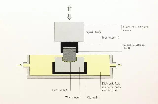 1739146926 597 CNC Knowledge Easy to understand what Treatment of electric sparks