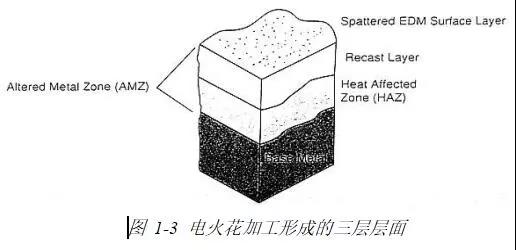 1739146927 484 CNC Knowledge Easy to understand what Treatment of electric sparks