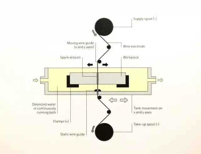 1739146927 77 CNC Knowledge Easy to understand what Treatment of electric sparks