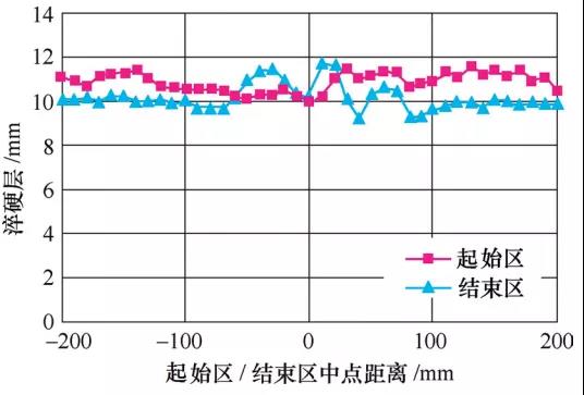 1739198644 804 CNC Knowledge Average Italian average steel ignition support without hardening