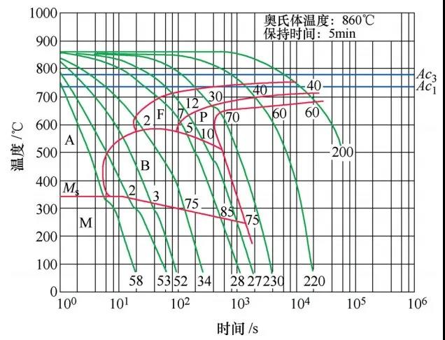 1739198644 824 CNC Knowledge Average Italian average steel ignition support without hardening