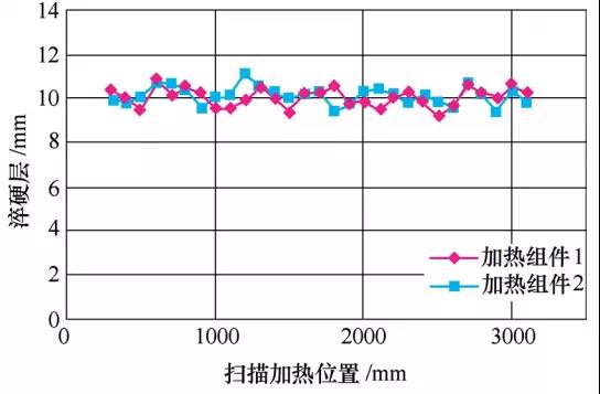 1739198645 706 CNC Knowledge Average Italian average steel ignition support without hardening