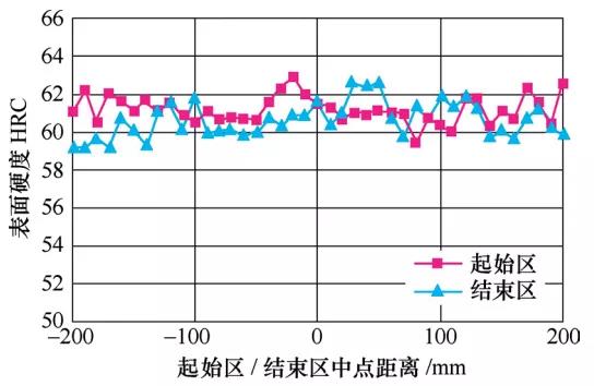 1739198646 138 CNC Knowledge Average Italian average steel ignition support without hardening