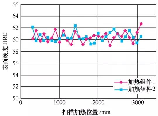 1739198648 269 CNC Knowledge Average Italian average steel ignition support without hardening
