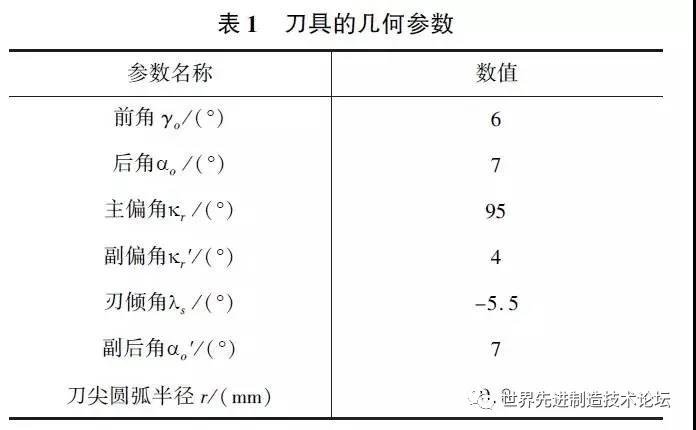 1739213380 931 CNC Knowledge Effect of the type of insert of insert