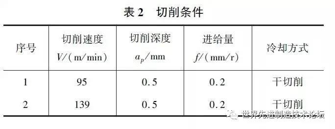 1739213381 347 CNC Knowledge Effect of the type of insert of insert