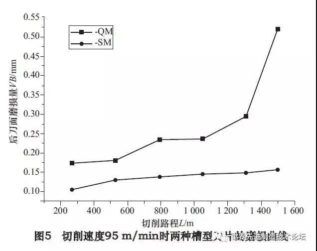 1739213382 140 CNC Knowledge Effect of the type of insert of insert