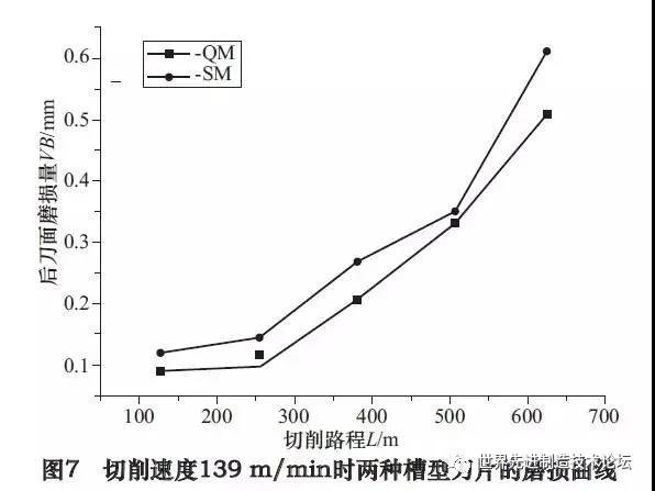 1739213382 58 CNC Knowledge Effect of the type of insert of insert