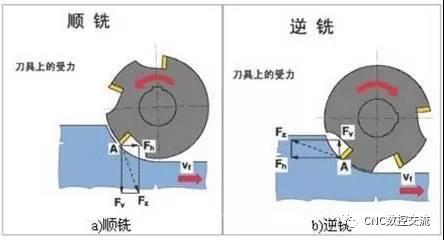 1739228162 809 CNC Knowledge Details or details How to reduce the radial