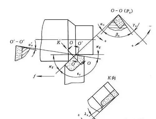 1739242789 533 Cnc Knowledge Analysis Of The Structure Of Filming Tools And 1739242789 533 CNC Knowledge Analysis of the structure of filming tools and