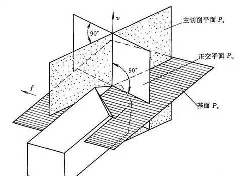 1739242790 512 Cnc Knowledge Analysis Of The Structure Of Filming Tools And 1739242790 512 CNC Knowledge Analysis of the structure of filming tools and