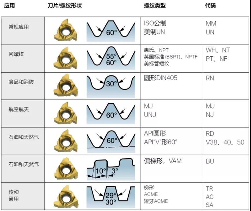 1739257441 591 CNC Knowledge A list of key knowledge of thread treatment