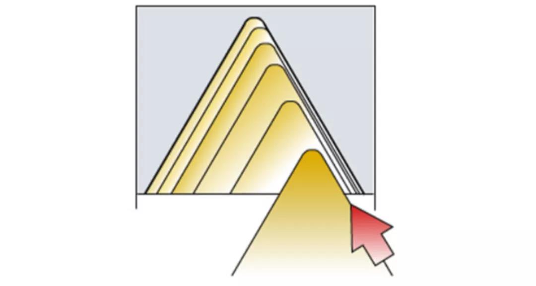 1739257442 794 CNC Knowledge A list of key knowledge of thread treatment