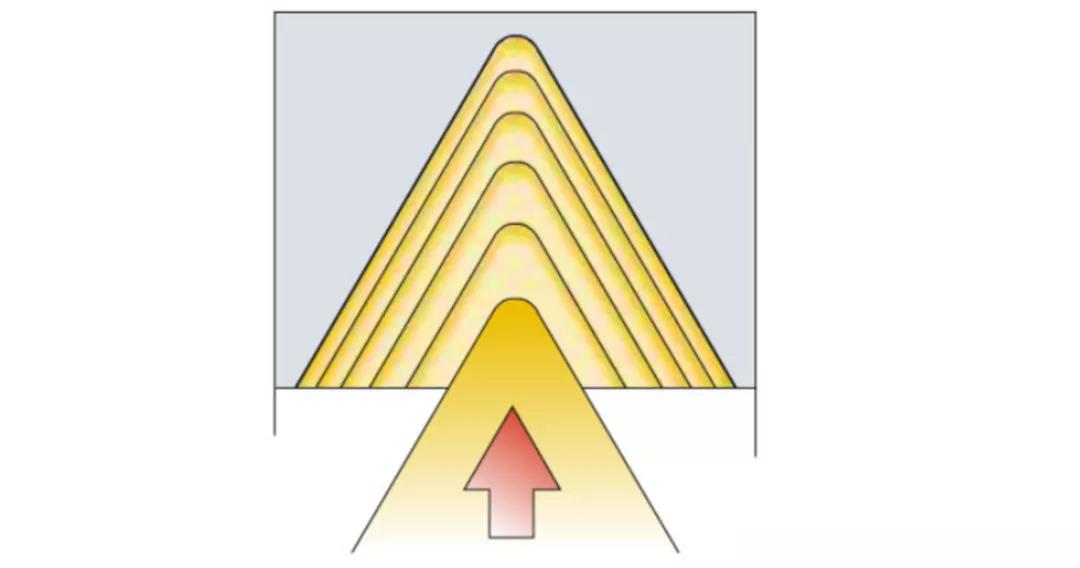 1739257443 417 CNC Knowledge A list of key knowledge of thread treatment