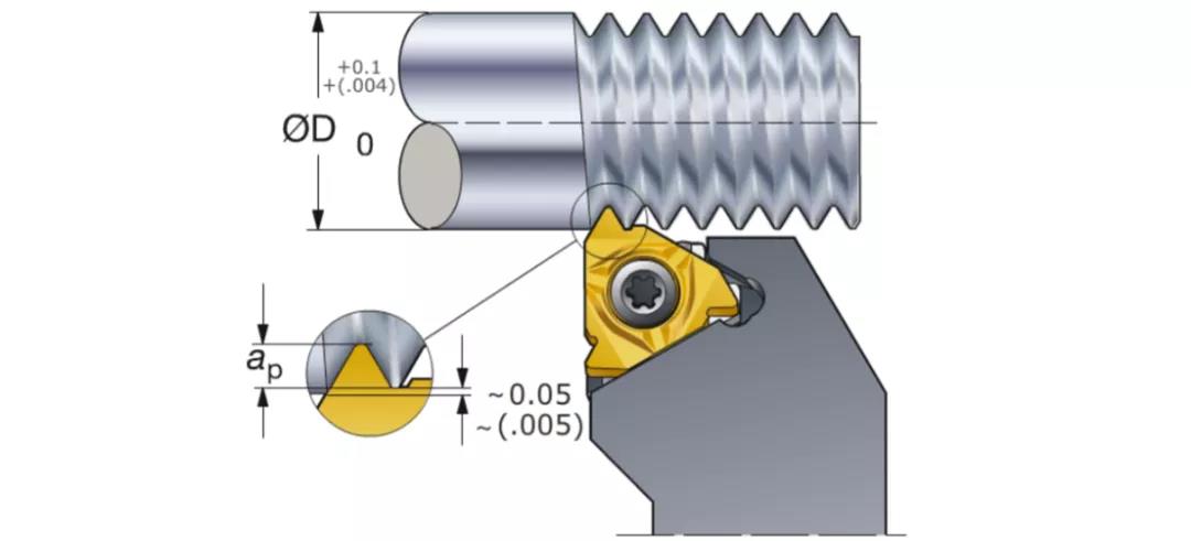 1739257444 181 CNC Knowledge A list of key knowledge of thread treatment