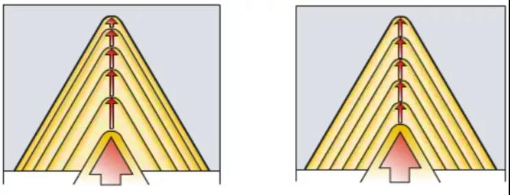 1739257444 599 CNC Knowledge A list of key knowledge of thread treatment