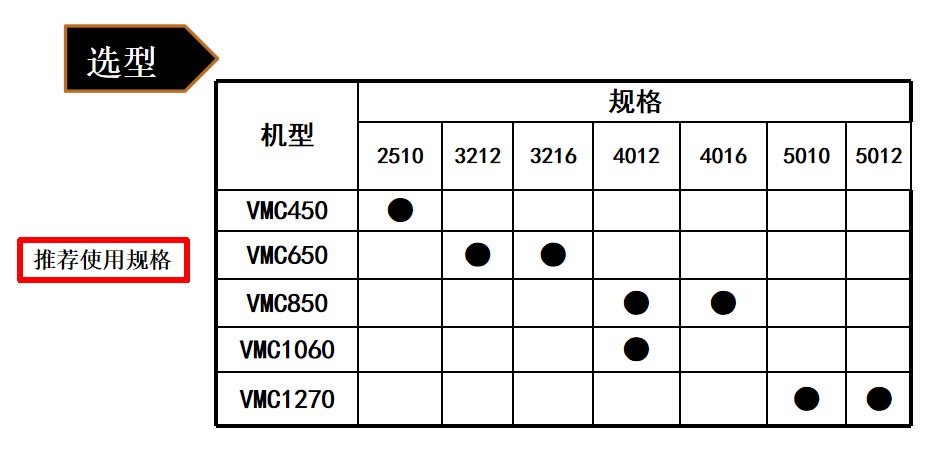1739261077 43 CNC Knowledge Nanjing Craft Technology Daniu explains the selection and