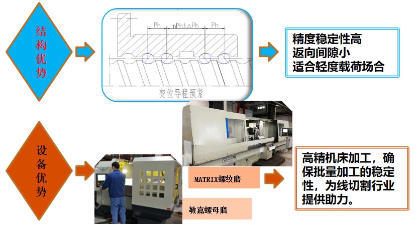 1739261078 56 CNC Knowledge Nanjing Craft Technology Daniu explains the selection and