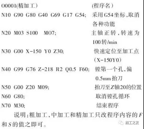 1739294096 249 Cnc Knowledge The Treatment Of The Bore Of The Deep 1739294096 249 CNC Knowledge The treatment of the bore of the deep