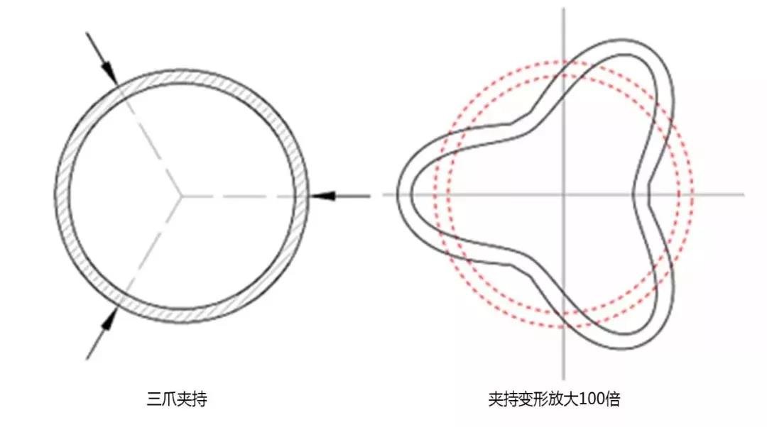 1739305017 36 CNC Knowledge How to make a tightening with six jaws