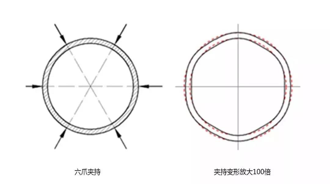 1739305017 509 CNC Knowledge How to make a tightening with six jaws