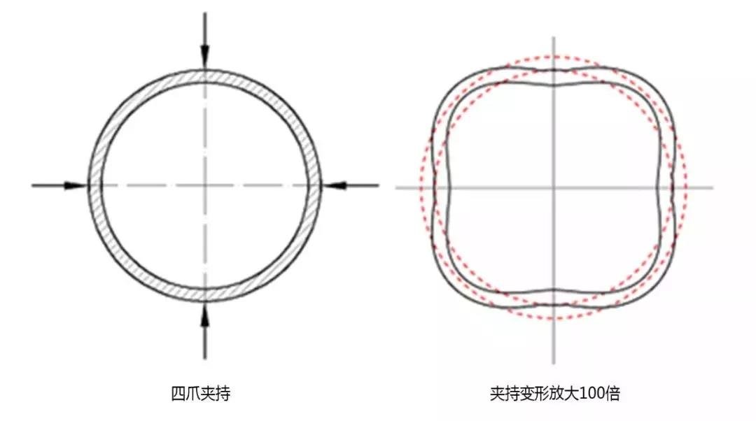 1739305018 579 CNC Knowledge How to make a tightening with six jaws