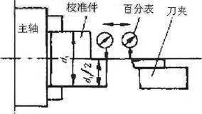 cnc knowledge: calculation method of the cnc machine tool arc