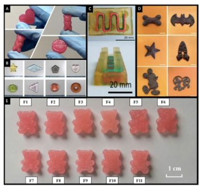 1739316224 983 Personalized medicine using 3D printing and semi solid
