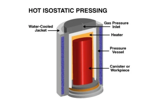1739319885 221 Thermal isostatic receipt and pressure hip which thermal treatment should
