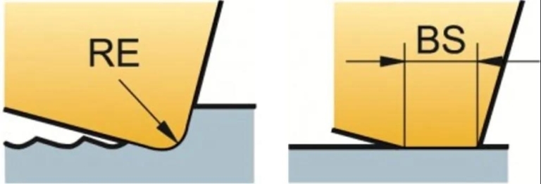 cnc knowledge: what depends on the formation of a milling