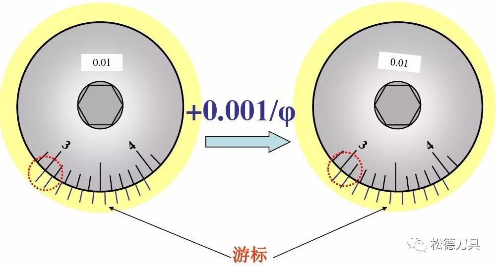 1739345313 161 CNC Knowledge Tool treatment technology Fine bore tool