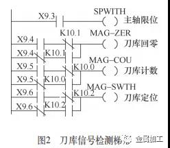 1739356320 131 CNC Knowledge CNC treatment of treatment equipment diagnostic and maintenance