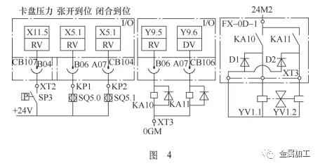 1739356320 760 CNC Knowledge CNC treatment of treatment equipment diagnostic and maintenance