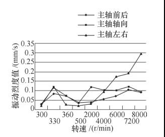 1739374810 55 CNC Knowledge How to solve the problem of noise and