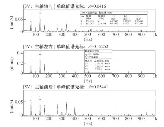 1739374811 956 CNC Knowledge How to solve the problem of noise and