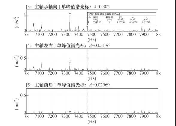 1739374812 372 CNC Knowledge How to solve the problem of noise and
