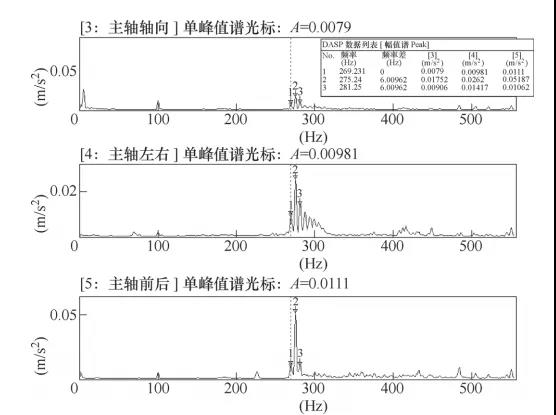 1739374812 940 CNC Knowledge How to solve the problem of noise and