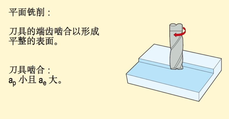 cnc knowledge: machining methods, strategies and milling formulas