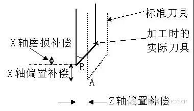 1739407662 9 Cnc Knowledge Precise Tool Alignment Method For Cnc Rounds 1739407662 9 CNC Knowledge Precise tool alignment method for CNC rounds