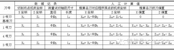 1739407664 503 Cnc Knowledge Precise Tool Alignment Method For Cnc Rounds 1739407664 503 CNC Knowledge Precise tool alignment method for CNC rounds