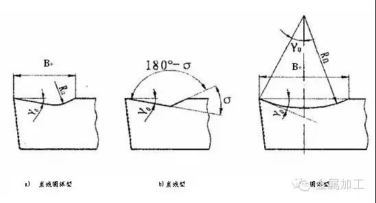 1739418648 47 CNC Knowledge Analysis of causes and solutions for a break