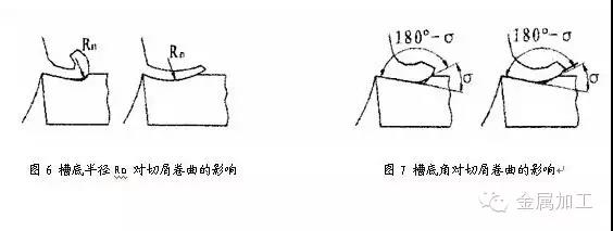 1739418648 894 CNC Knowledge Analysis of causes and solutions for a break
