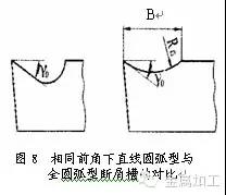 1739418648 943 CNC Knowledge Analysis of causes and solutions for a break